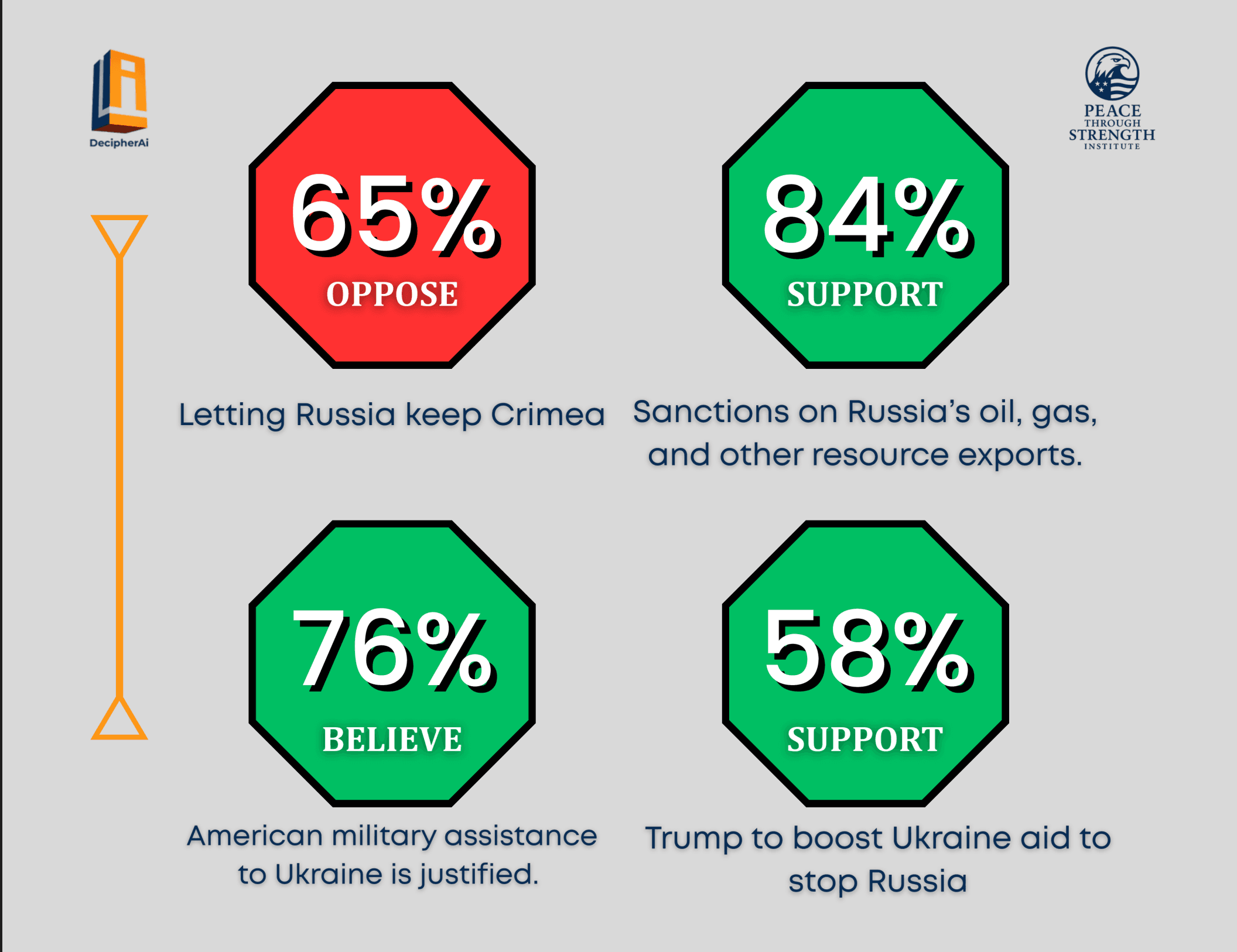 Polling snapshot